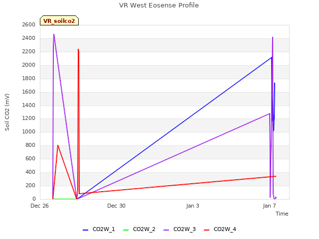 VR West Eosense Profile