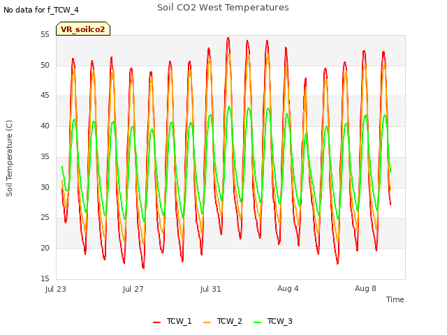Explore the graph:Soil CO2 West Temperatures in a new window