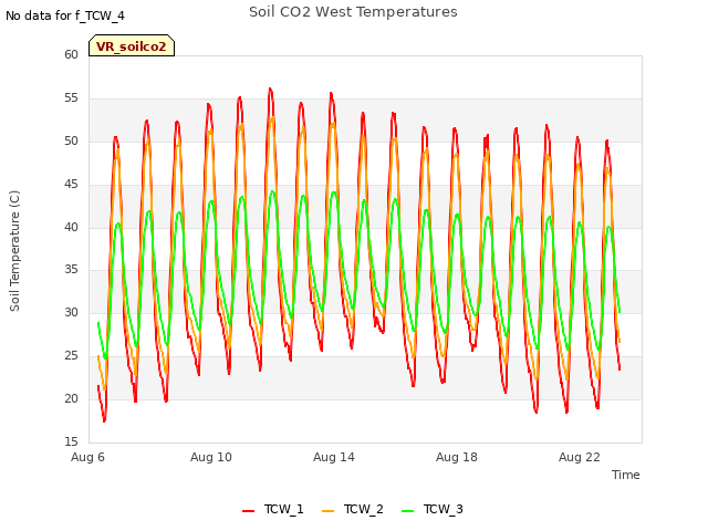 Explore the graph:Soil CO2 West Temperatures in a new window