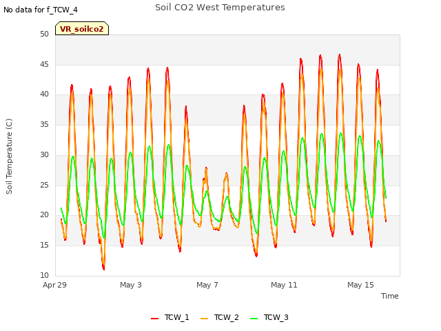 Explore the graph:Soil CO2 West Temperatures in a new window