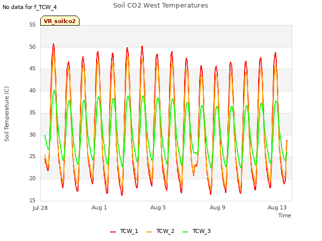 Explore the graph:Soil CO2 West Temperatures in a new window