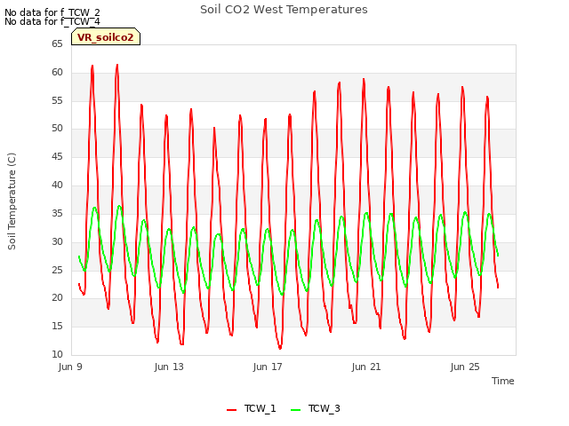 Explore the graph:Soil CO2 West Temperatures in a new window