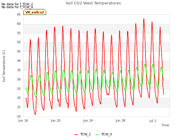 Explore the graph:Soil CO2 West Temperatures in a new window