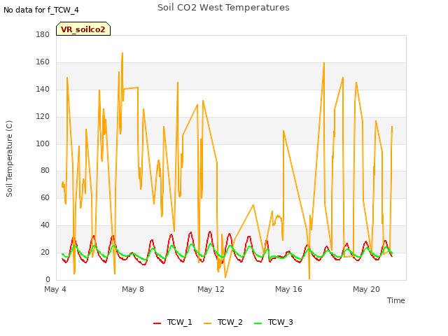 Explore the graph:Soil CO2 West Temperatures in a new window