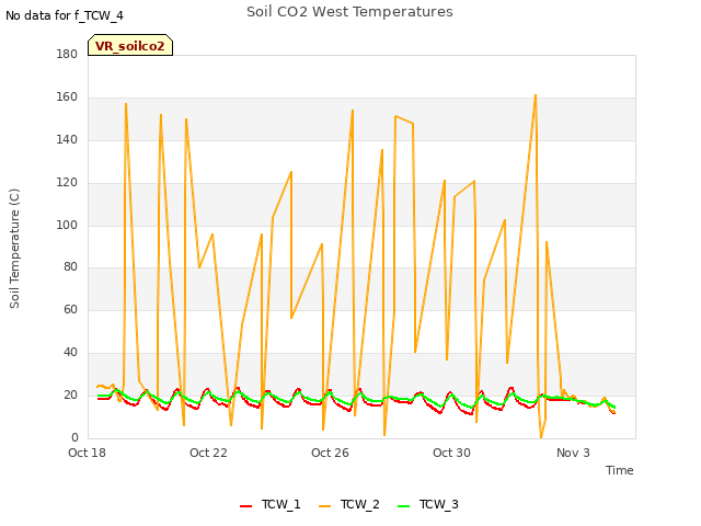 Explore the graph:Soil CO2 West Temperatures in a new window