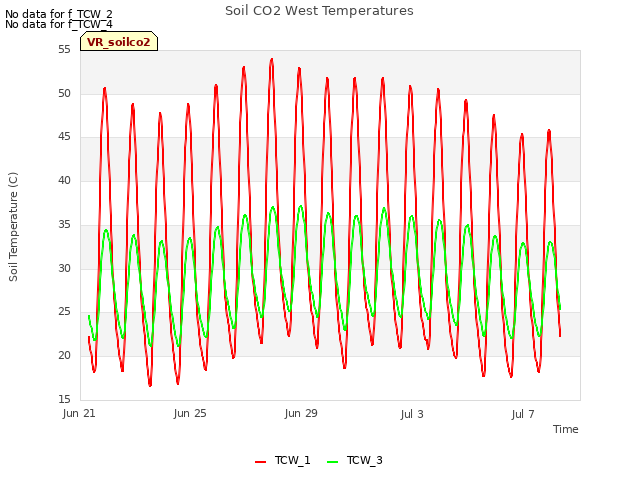 Explore the graph:Soil CO2 West Temperatures in a new window