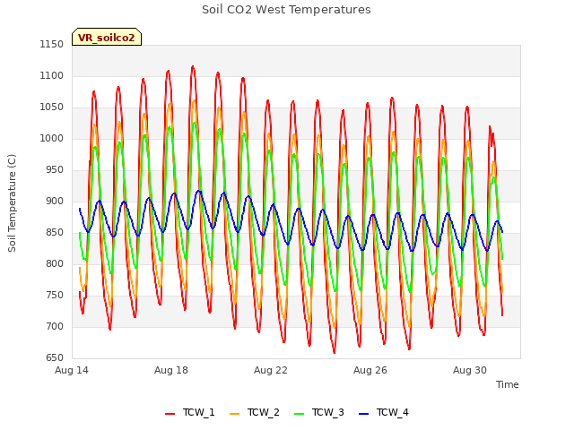 Explore the graph:Soil CO2 West Temperatures in a new window