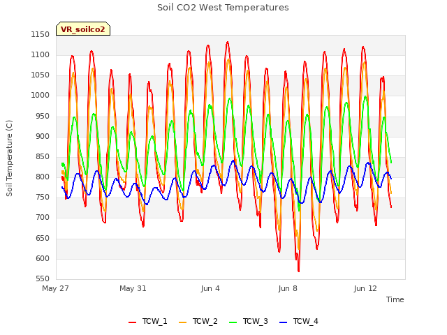 Explore the graph:Soil CO2 West Temperatures in a new window