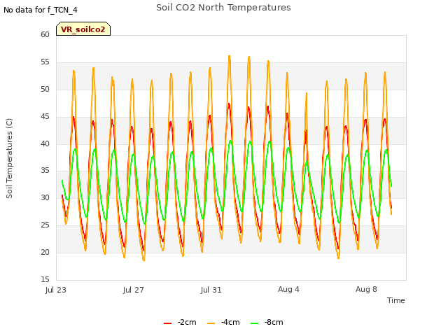Explore the graph:Soil CO2 North Temperatures in a new window