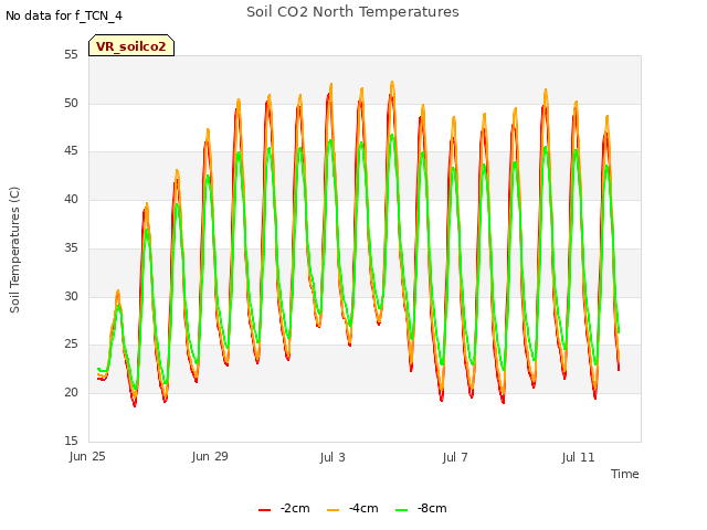 Explore the graph:Soil CO2 North Temperatures in a new window