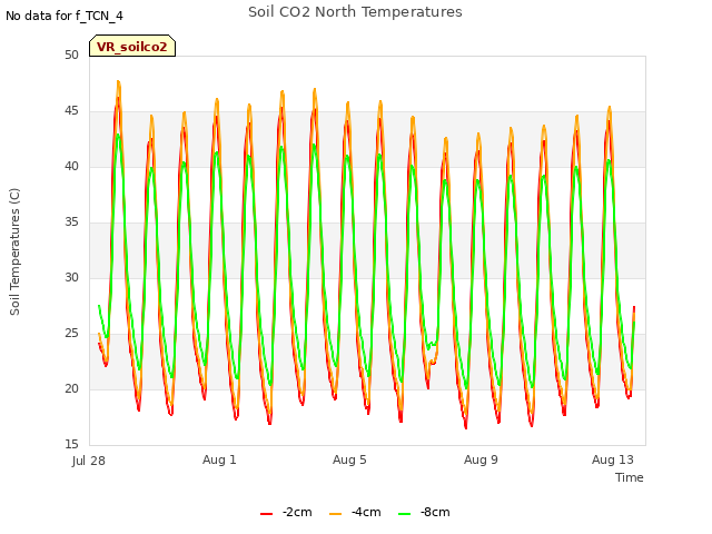 Explore the graph:Soil CO2 North Temperatures in a new window