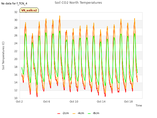 Explore the graph:Soil CO2 North Temperatures in a new window