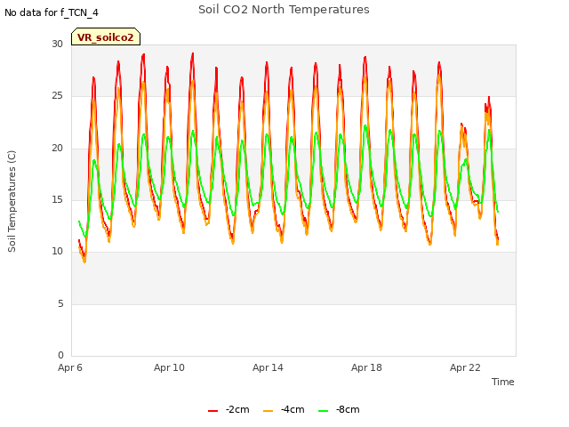 Explore the graph:Soil CO2 North Temperatures in a new window