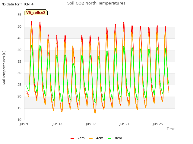 Explore the graph:Soil CO2 North Temperatures in a new window