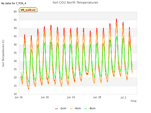Explore the graph:Soil CO2 North Temperatures in a new window
