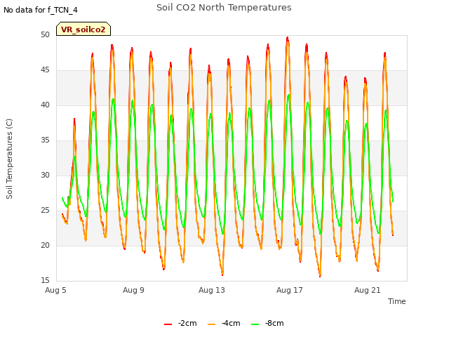 Explore the graph:Soil CO2 North Temperatures in a new window