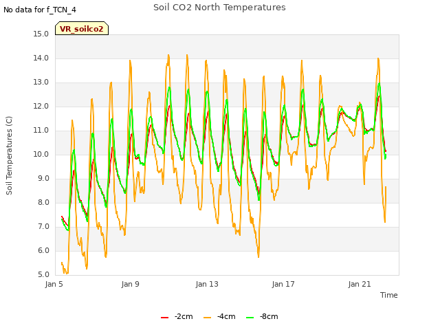 Explore the graph:Soil CO2 North Temperatures in a new window