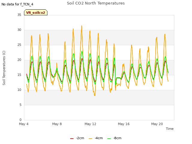 Explore the graph:Soil CO2 North Temperatures in a new window