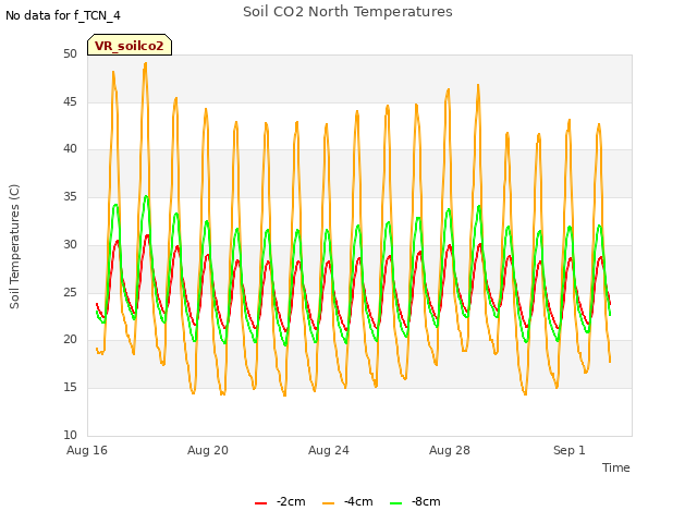 Explore the graph:Soil CO2 North Temperatures in a new window