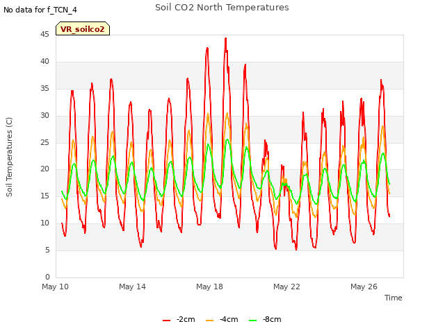 Explore the graph:Soil CO2 North Temperatures in a new window