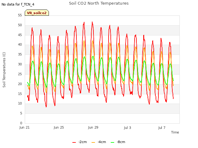 Explore the graph:Soil CO2 North Temperatures in a new window