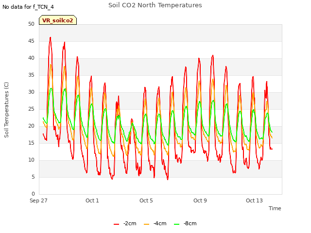 Explore the graph:Soil CO2 North Temperatures in a new window