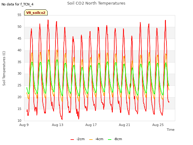 Explore the graph:Soil CO2 North Temperatures in a new window