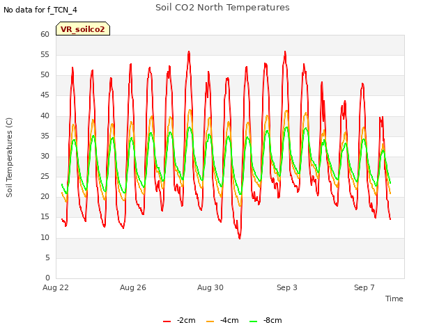 Explore the graph:Soil CO2 North Temperatures in a new window