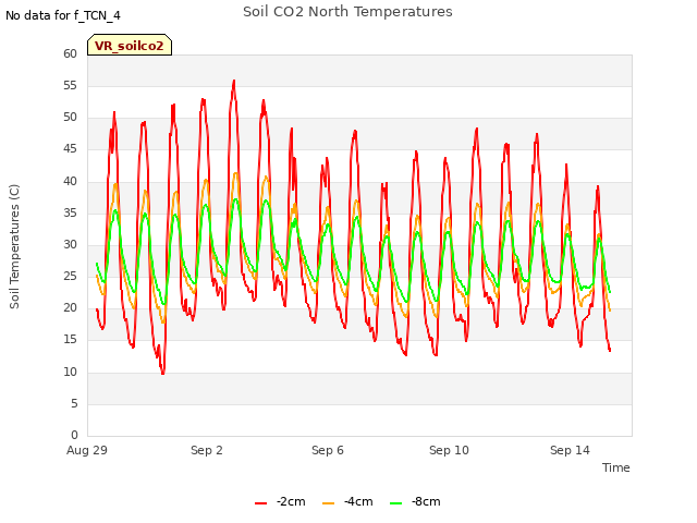 Explore the graph:Soil CO2 North Temperatures in a new window