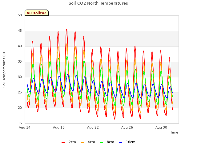 Explore the graph:Soil CO2 North Temperatures in a new window