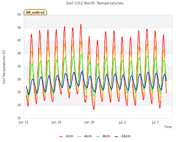 Explore the graph:Soil CO2 North Temperatures in a new window