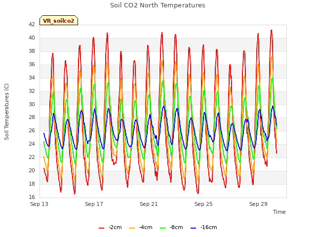 Explore the graph:Soil CO2 North Temperatures in a new window