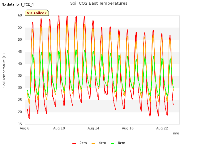 Explore the graph:Soil CO2 East Temperatures in a new window