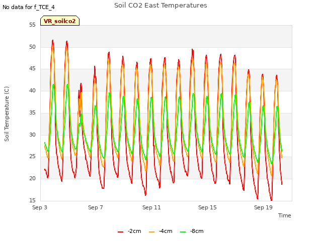 Explore the graph:Soil CO2 East Temperatures in a new window