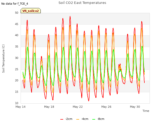 Explore the graph:Soil CO2 East Temperatures in a new window