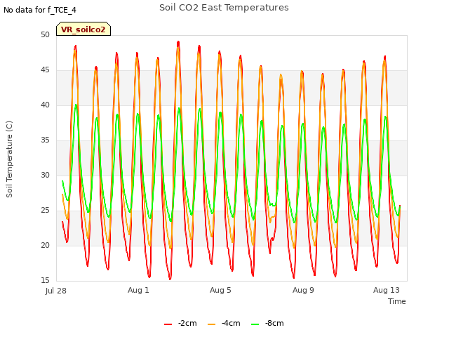 Explore the graph:Soil CO2 East Temperatures in a new window