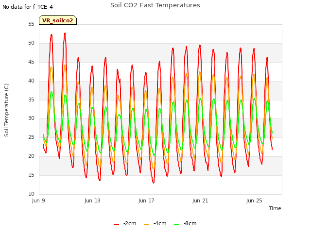 Explore the graph:Soil CO2 East Temperatures in a new window
