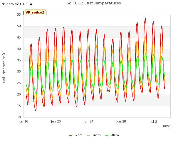 Explore the graph:Soil CO2 East Temperatures in a new window
