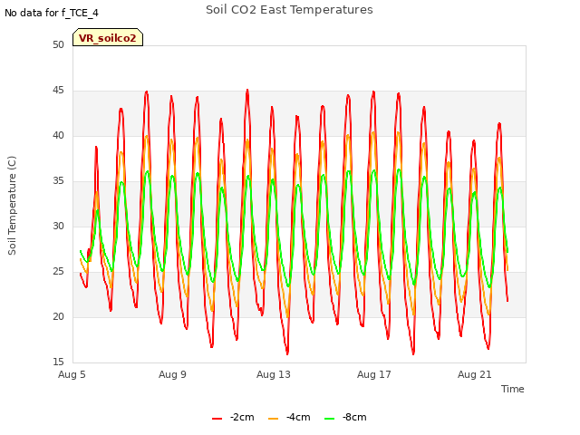 Explore the graph:Soil CO2 East Temperatures in a new window