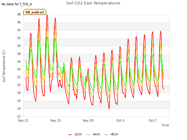 Explore the graph:Soil CO2 East Temperatures in a new window