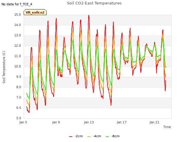 Explore the graph:Soil CO2 East Temperatures in a new window