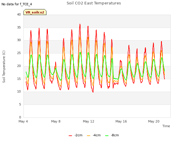 Explore the graph:Soil CO2 East Temperatures in a new window