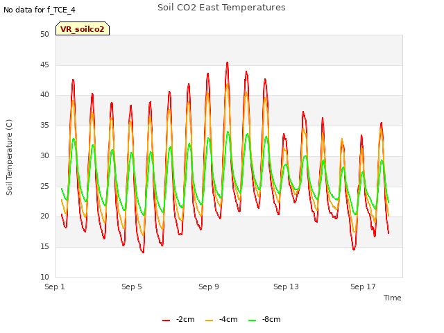 Explore the graph:Soil CO2 East Temperatures in a new window