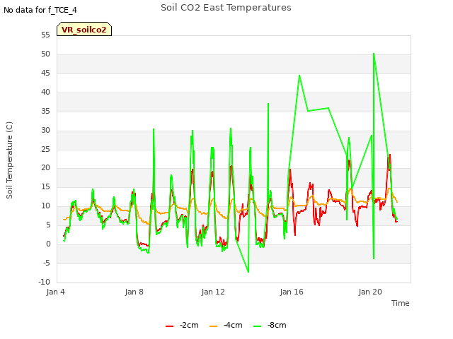 Explore the graph:Soil CO2 East Temperatures in a new window
