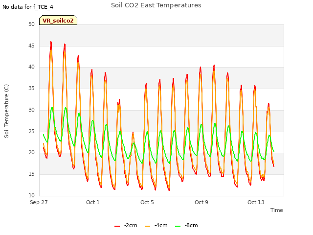 Explore the graph:Soil CO2 East Temperatures in a new window