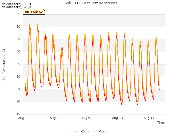 Explore the graph:Soil CO2 East Temperatures in a new window