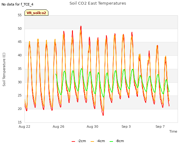 Explore the graph:Soil CO2 East Temperatures in a new window