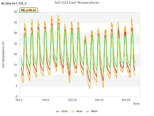 Explore the graph:Soil CO2 East Temperatures in a new window