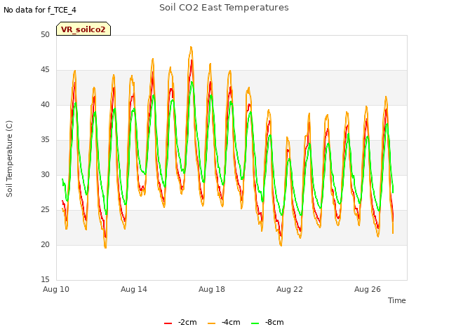 Explore the graph:Soil CO2 East Temperatures in a new window