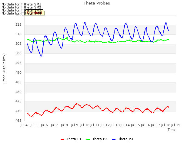 plot of Theta Probes